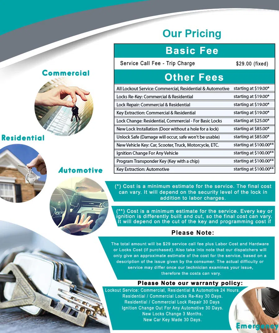 Top Locksmith Services Philadelphia, PA 215-622-2262